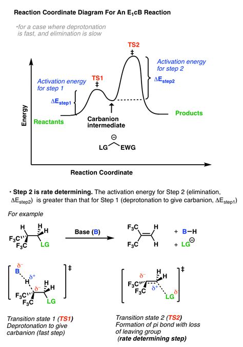 [DIAGRAM] Bowen Reaction Diagram - MYDIAGRAM.ONLINE