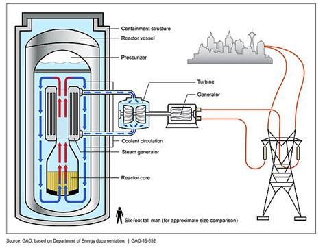 Four Canadian Provinces Band Together on SMRs - News - Nuclear Power ...