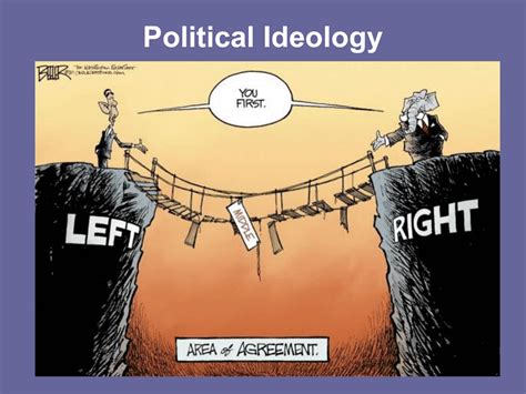 Political Ideology Political Socialization