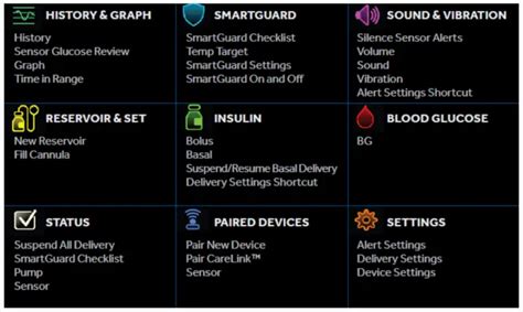 Medtronic MiniMed 780G System Insulin Pump Instructions - Manuals+