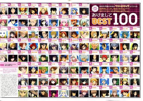 Jason's Anime Blogspot: J's Chimes: Anime Characters Top 100