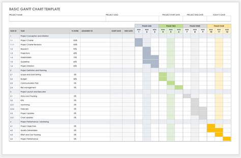 Free Gantt Chart Templates in MS Word | Smartshee