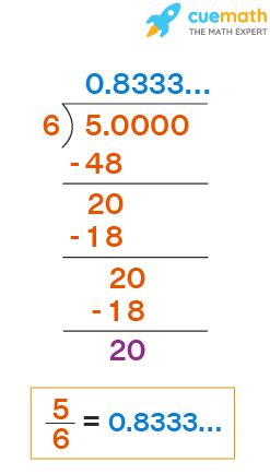 Recurring Decimals - Definition, Conversions, and Examples.