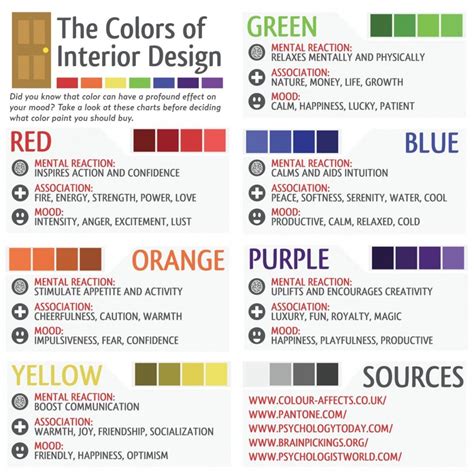 Mood Ring Chart Color Meanings
