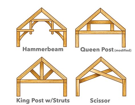 Timber Framing 101: What is a Timber Frame House?