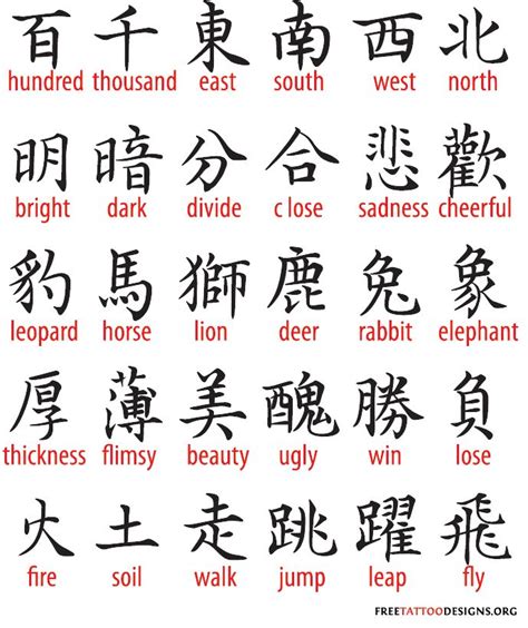 Chinese Symbol Tattoos chinese symbols chinese tattoo symbols 300 most popular | kanji ...