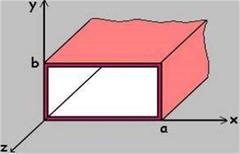 SEMICONDUCTORES ORGÁNICOS: Introduction to Rectangular Waveguides