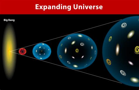 How does the Universe expand? - Space Science for Kids