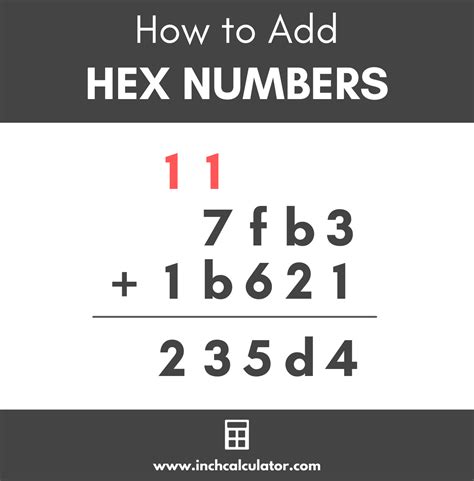 Hexadecimal Calculator & Converter - Inch Calculator