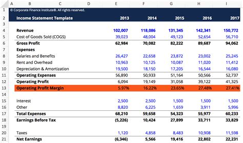 Profit Margin Spreadsheet Template — db-excel.com