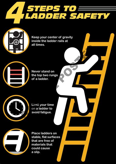 SAFETY SOURCE » Four Steps to Ladder Safety Poster