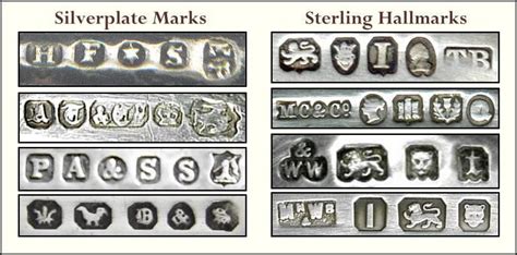 silver spoon makers | ... hallmarks explained london date letters 1696 ...