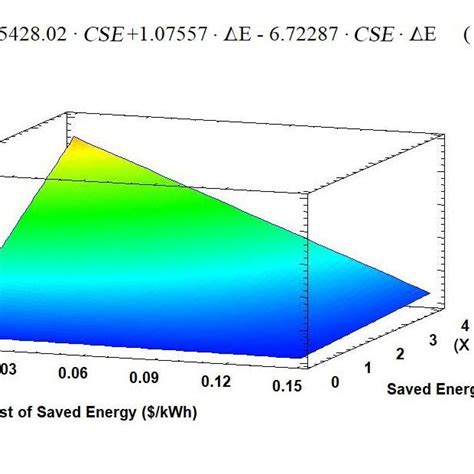 Milestones in the evolution of electric motor efficiency classes since ...