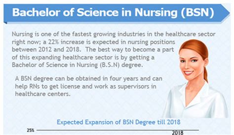 How Much Does A BSN Nurse Make A Year? - HRF