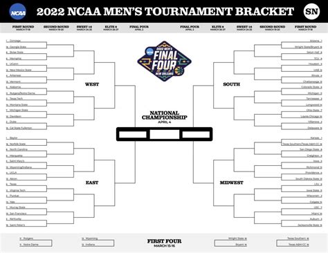 When is March Madness 2022? Dates, TV schedule, locations, odds & more for the NCAA Tournament ...