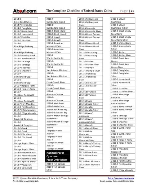 Checklist Printable State Quarter Collection Sheet - Printable Word ...