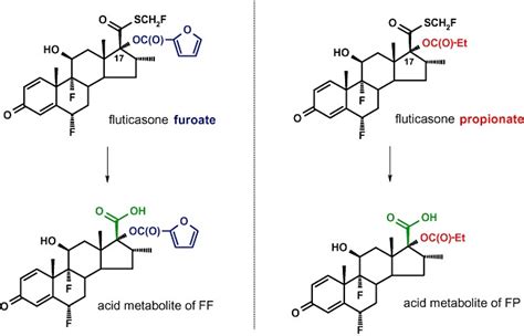 Structures of fluticasone furoate and fluticasone propionate and their ...