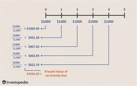 Annuity deposit calculator - HilaryMartina