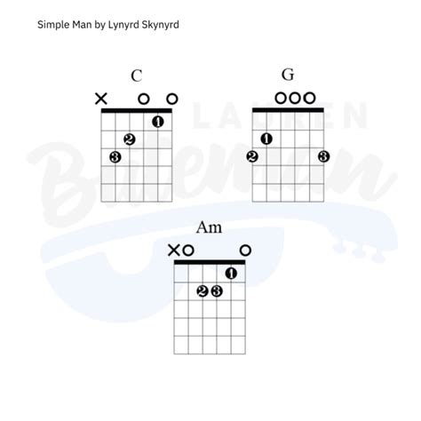 Simple Man Chord Chart - Lauren Bateman Guitar