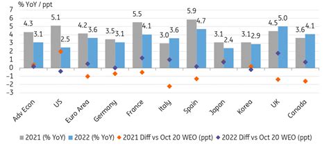 IMF World Economic Outlook: A diverging growth path for emerging ...