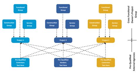 Free Editable Project Organizational Chart Examples | EdrawMax Online