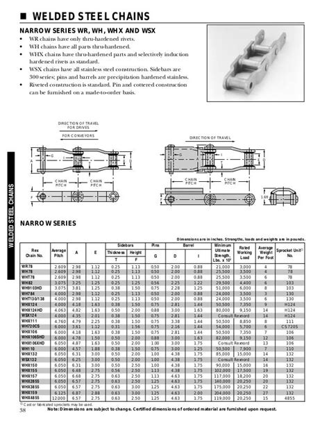 REXNORD SPROCKET CATALOG PDF