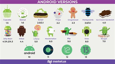 Android Os Versions List