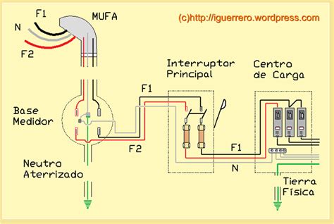 CONTROL LUMÍNICO E INSTALACIONES: Instalaciones eléctricas residenciales