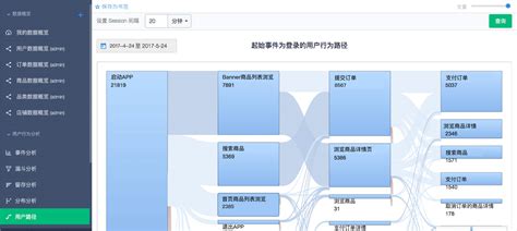 简述常用的用户行为分析模型 | 人人都是产品经理