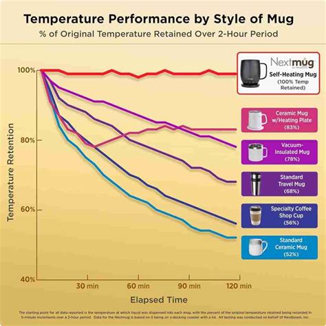 Nextmug Self-Heating Coffee Mug Review - Espresso Muse