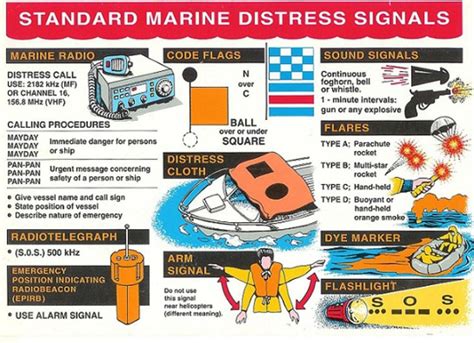 Distress Signals Infographic by USCGAUX | Distress signal, Boat safety, Coast guard