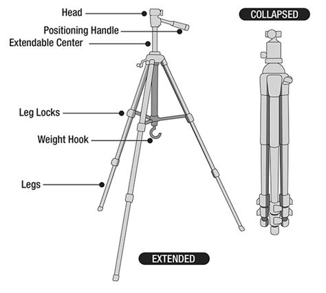 tripod-parts | myMusing