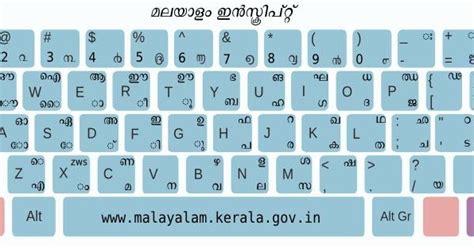 Ism Malayalam Keyboard Layout