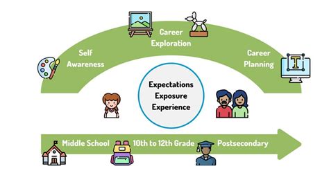 Finding Your Career Path - National Parent Center on Transition and ...