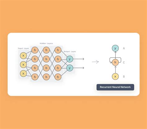 The Complete Guide to Recurrent Neural Networks