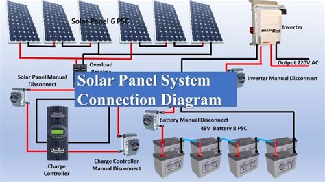 Solar Panel System Connection Diagram | Solar | Solar Panel| By Tech ...