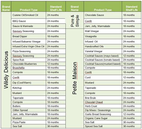 Expiry Dates, Best Before Dates and Date Codes – Wildly Delicious