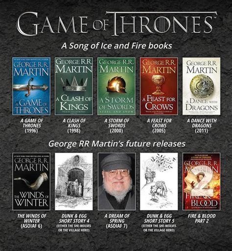 Game of Thrones: House of the Dragon could delay George RR Martin ...