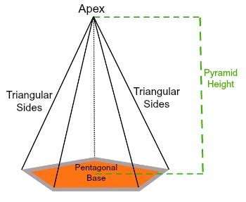 How do you find a pentagonal pyramid's volume? | Study.com