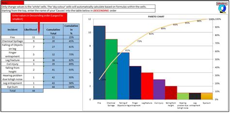 How to Plot Pareto Chart in Excel ( with example), illustration