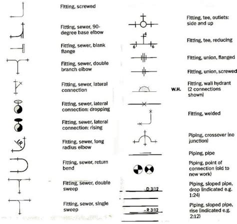 House Blueprints - Symbols