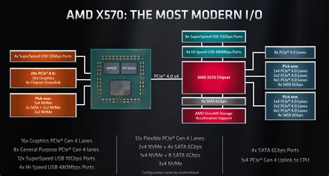 Any AMD Ryzen 7 Laptops + Thunderbolt 3 without Ra... - AMD Community