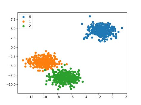 4 Types of Classification Tasks in Machine Learning ...