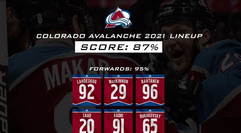 Colorado Avalanche Roster Jersey Numbers