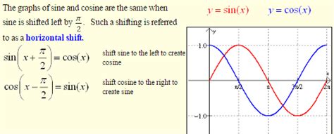 Horizontal Shift - Phase Shift - A Plus Topper