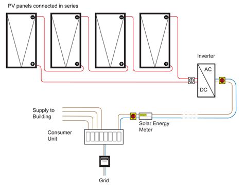 The PV System