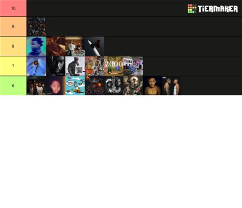 Rap Album 2022 Tier List (Community Rankings) - TierMaker