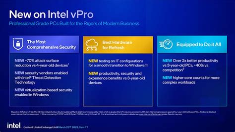 Intel's vPro Platforms Gets A 13th Gen Core Series Refresh For A Big ...