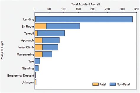 NTSB Reports - Aviation Safety