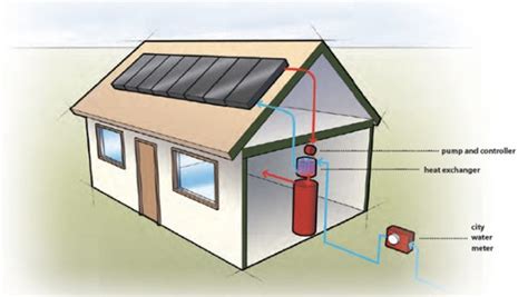 Solar Hot Water Heater Cost